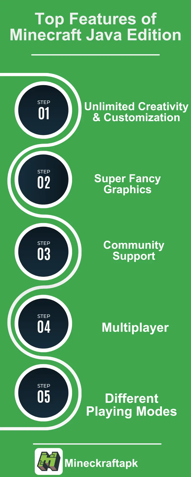 Top Features of Minecraft Java Edition APK